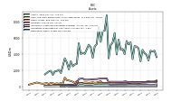 Derivative Assets