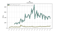Cash And Cash Equivalents At Carrying Value