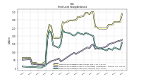 Finite Lived Intangible Assets Net