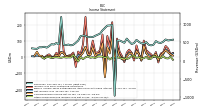 Other Comprehensive Income Loss Net Of Tax