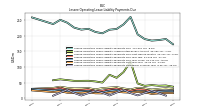 Lessee Operating Lease Liability Payments Remainder Of Fiscal Year