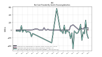 Net Cash Provided By Used In Financing Activities