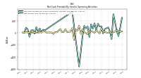 Net Income Loss