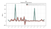 Other Nonoperating Income Expense