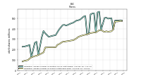 Weighted Average Number Of Shares Outstanding Basic