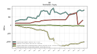 Retained Earnings Accumulated Deficit