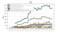 Cash And Cash Equivalents At Carrying Value