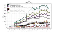 Cash And Cash Equivalents At Carrying Value