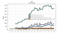 Prepaid Expense And Other Assets Current