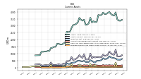 Cash And Cash Equivalents At Carrying Value