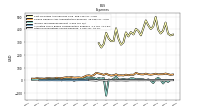 Other Nonoperating Income Expense