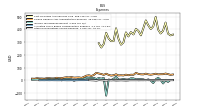 Income Tax Expense Benefit