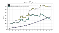 Finite Lived Intangible Assets Net