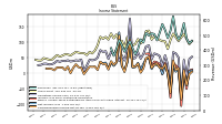 Income Loss From Continuing Operations 
Before Income Taxes Extraordinary Items Noncontrolling Interest