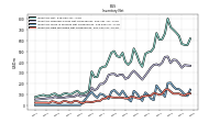 Inventory Raw Materials Net Of Reserves