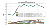 Lessee Operating Lease Liability Payments Remainder Of Fiscal Year