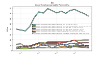 Lessee Operating Lease Liability Undiscounted Excess Amount