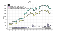 Dividends Payable Current And Noncurrent