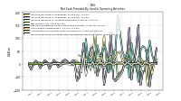 Increase Decrease In Prepaid Deferred Expense And Other Assets