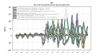 Increase Decrease In Inventories