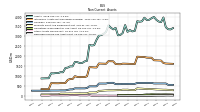 Deferred Income Tax Assets Net