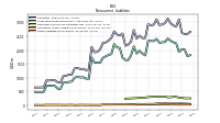 Other Liabilities Noncurrent