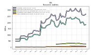 Pension And Other Postretirement Defined Benefit Plans Liabilities Noncurrent