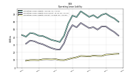 Operating Lease Liability Current