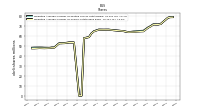 Weighted Average Number Of Shares Outstanding Basic
