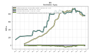 Accumulated Other Comprehensive Income Loss Net Of Tax