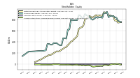 Common Stock Value