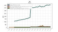Intangible Assets Net Excluding Goodwill