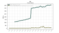 Cash And Cash Equivalents At Carrying Value