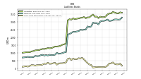 Short Term Borrowings