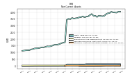 Intangible Assets Net Excluding Goodwill