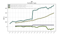 Accumulated Other Comprehensive Income Loss Net Of Tax