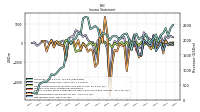 Net Income Loss