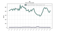 Allowance For Doubtful Accounts Receivable Current