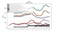 Finite Lived Intangible Assets Net