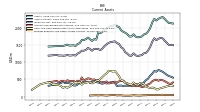 Prepaid Expense And Other Assets Current