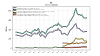 Operating Lease Liability Current