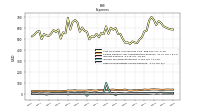 Other Nonoperating Income Expense