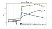 Finite Lived Intangible Assets Net