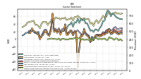 Other Comprehensive Income Loss Net Of Tax