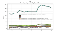 Lessee Operating Lease Liability Payments Due Year Four