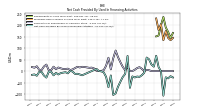 Net Cash Provided By Used In Financing Activities