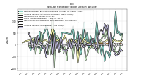 Increase Decrease In Inventories