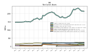 Deferred Income Tax Assets Net