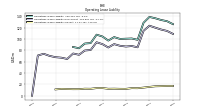 Operating Lease Liability Current