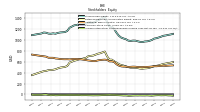 Accumulated Other Comprehensive Income Loss Net Of Tax